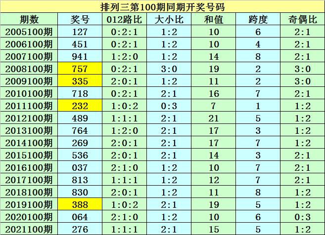 双色球2022年第037期开奖结果揭晓，幸运号码震撼降临！