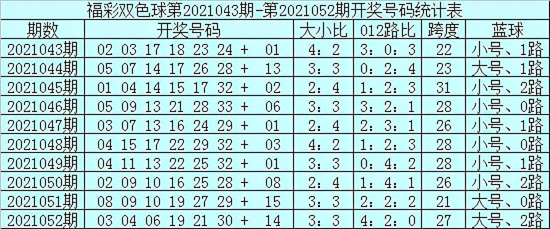 双色球彩票游戏，解析与探讨2022年双色球第053期的独特魅力