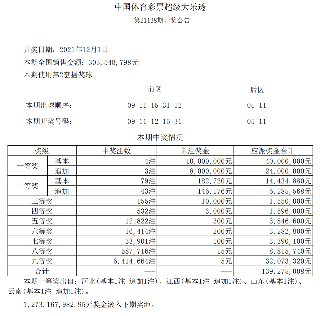 超级大乐透第21073期开奖结果揭晓，幸运儿或将诞生