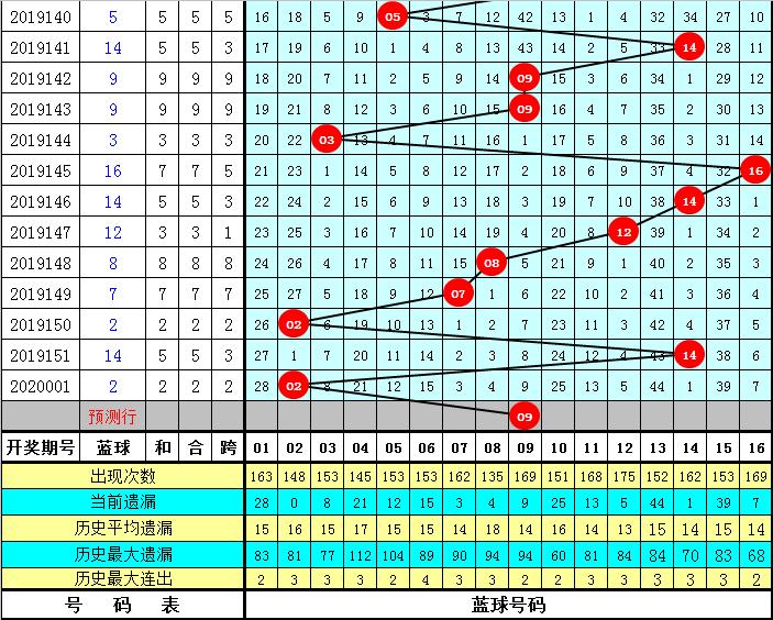 双色球2020002期开奖结果查询，揭晓幸运数字的魅力