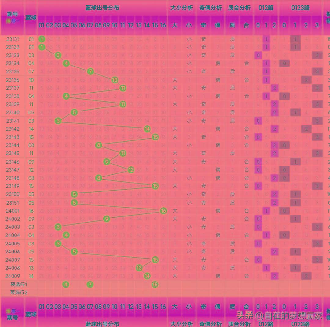 双色球三分区，策略与技巧