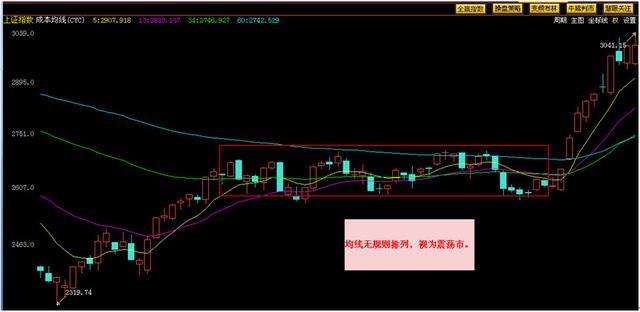 探索排列三和值走势图与连线图的奥秘，牛彩网独特视角