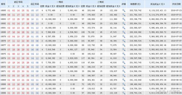 排列5开奖结果第2021053期详细分析与回顾