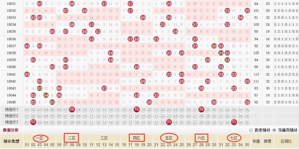 大乐透第15期投注策略，1倍投注深度解析