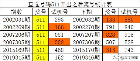 随机性与科学的交汇点