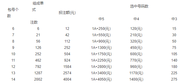 山东福彩23选5玩法规则详解