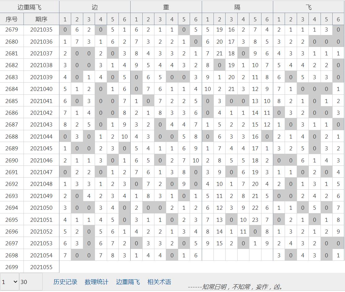 双色球第2021056期开奖号码查询及深度解析