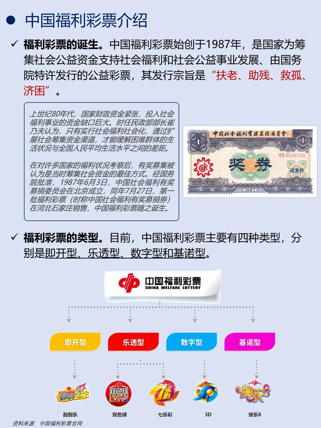 福彩彩票的种类与魅力