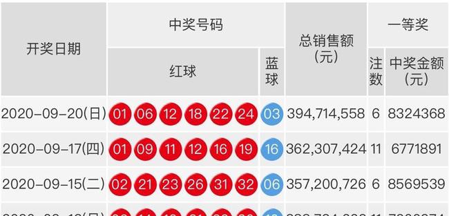 双色球第140期的开奖号码揭晓，幸运与期待交织的时刻