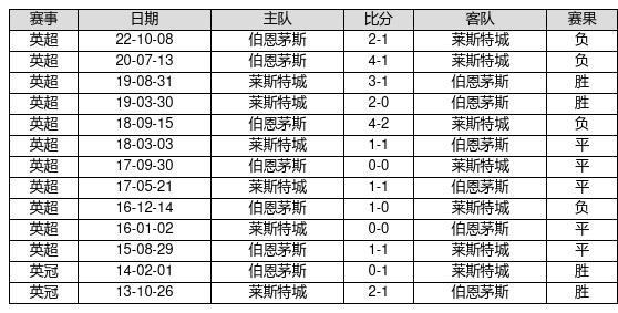 体彩14场胜负预测分析