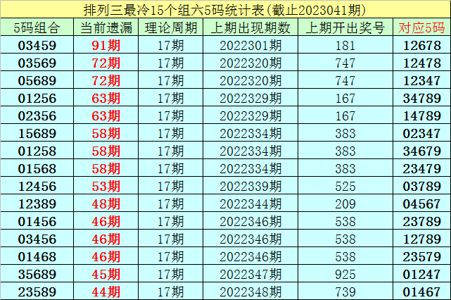 双色球002期预测，深度分析与精准预测