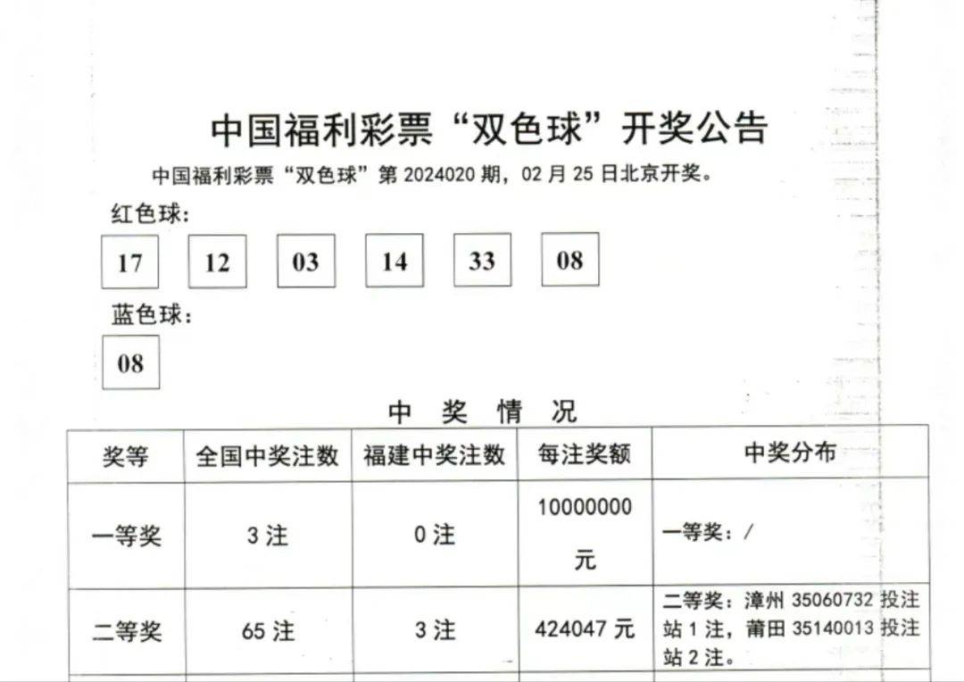 福彩双色球第2023126期开奖结果揭晓，幸运儿揭晓！