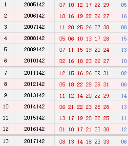 双色球142期历史同期号码深度解析