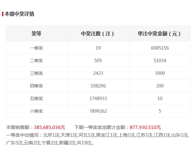 双色球第76期开奖结果公告