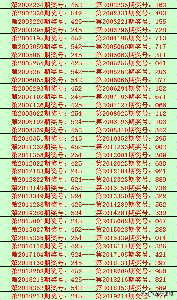 揭秘3D包胆中奖规则，掌握技巧，赢取大奖