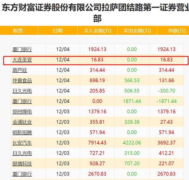 揭秘3D通选奖金对照表，探索数字彩票的新世界