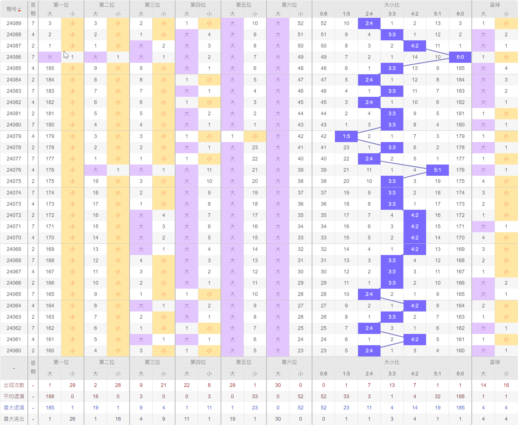 双色球分析专家预测号——揭秘彩票背后的数字奥秘