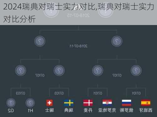 瑞士与挪威实力对决