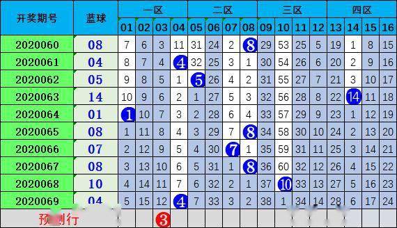 双色球第38期预测推荐，精准分析，把握机会