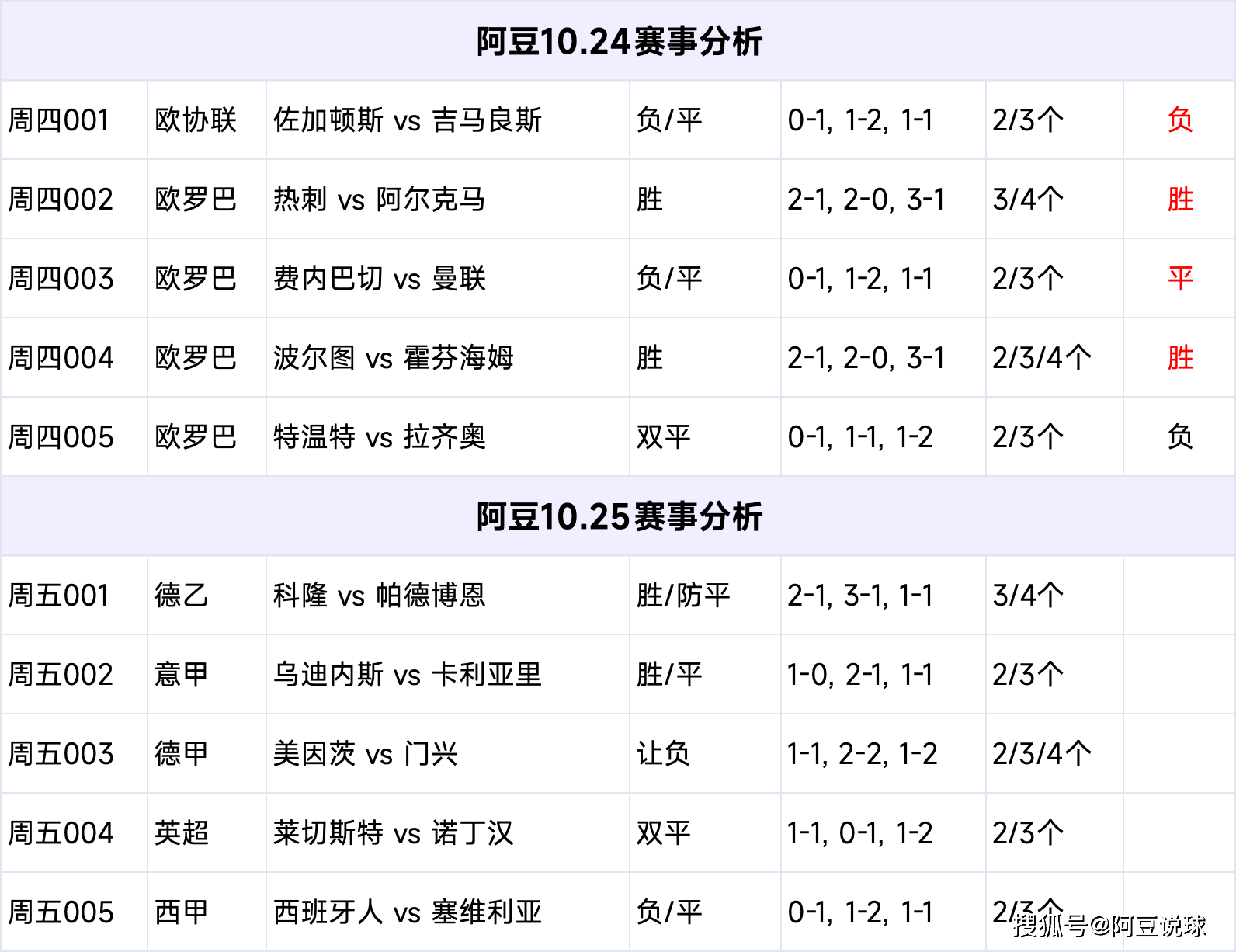 澳客彩票网官网竞彩足球直播，体验全新的在线足球盛宴