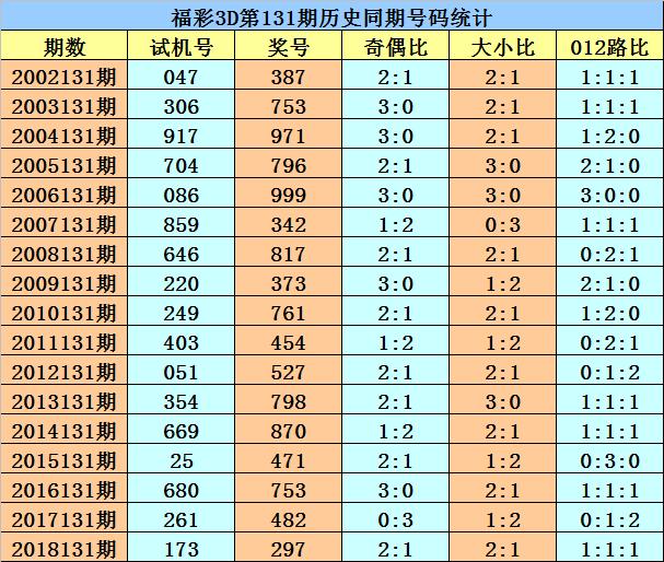 揭秘，3D直选选号的最直接方法