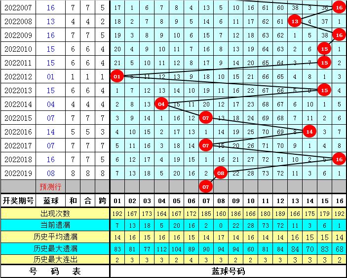 双色球晒票盛宴，第23年020期的幸运探索