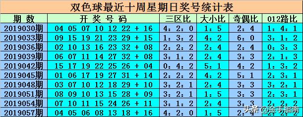 双色球百分百中六红技巧揭秘