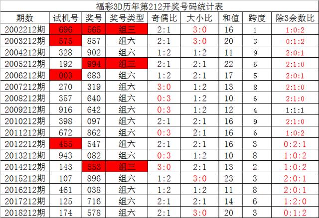 双期彩票开奖结果