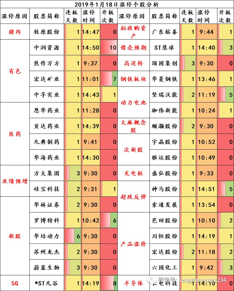 数字序列123456