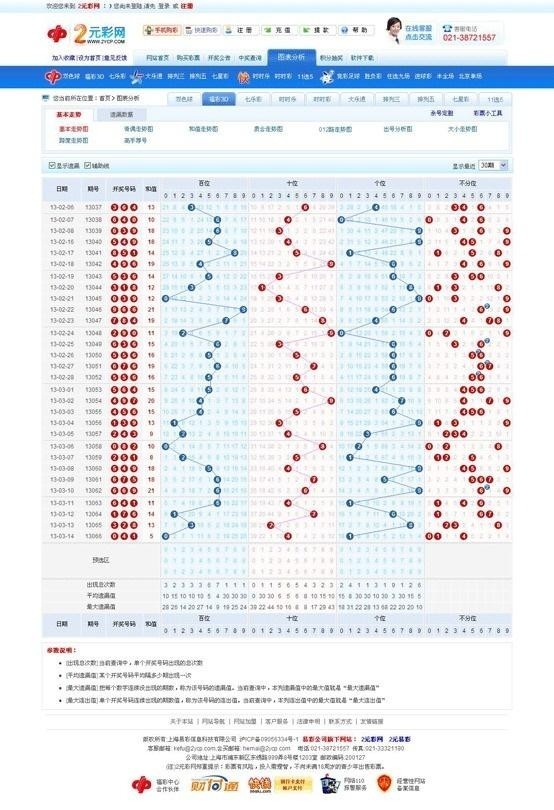 内蒙古福彩3D走势深度解析