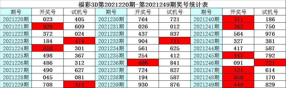 律师 第88页