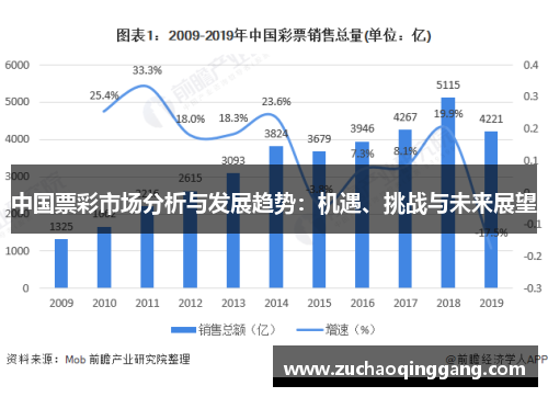 互联网彩票行业