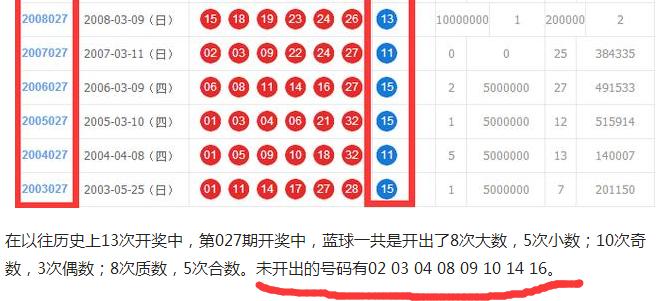 双色球中奖规则及奖金中3个红号详解