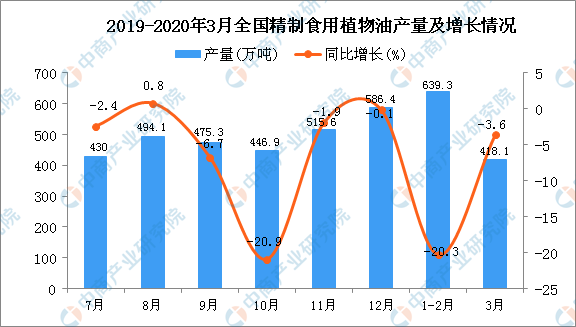 全国感染最新数据统计及分析