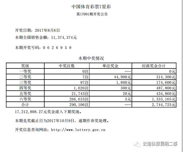 七星彩开奖结果奖历史八十期的探索与解析