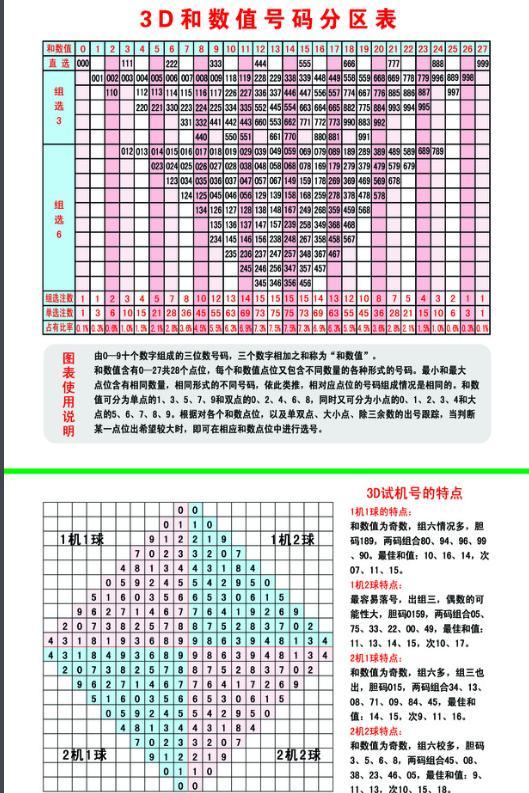 探索今日开机号查询与试机号码的世界，3D的魅力