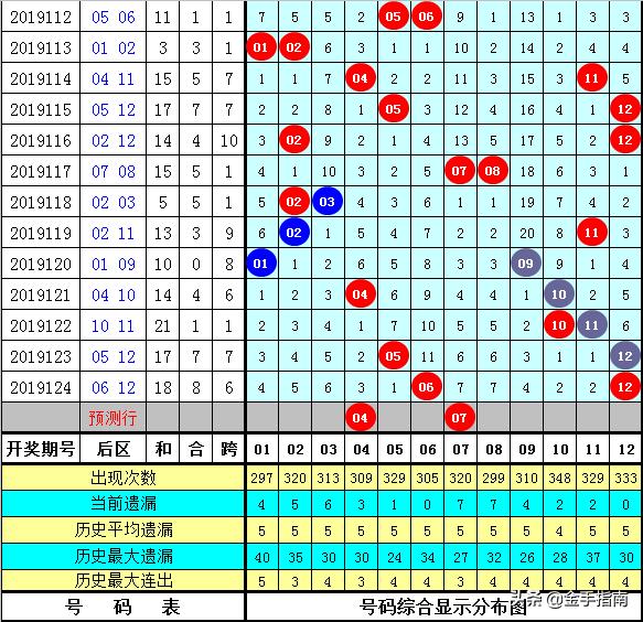 大乐透绝杀，策略、技巧与心理博弈