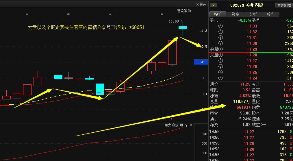 揭秘3D和值振幅走势图表图谜