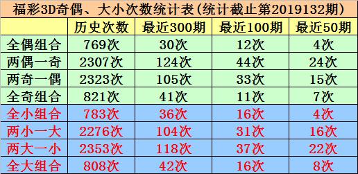 福彩3D定5和值尾诀窍，揭秘中奖秘籍