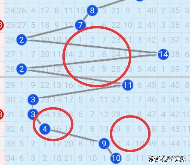 双色球五行走势图图，揭示彩票背后的奥秘与策略