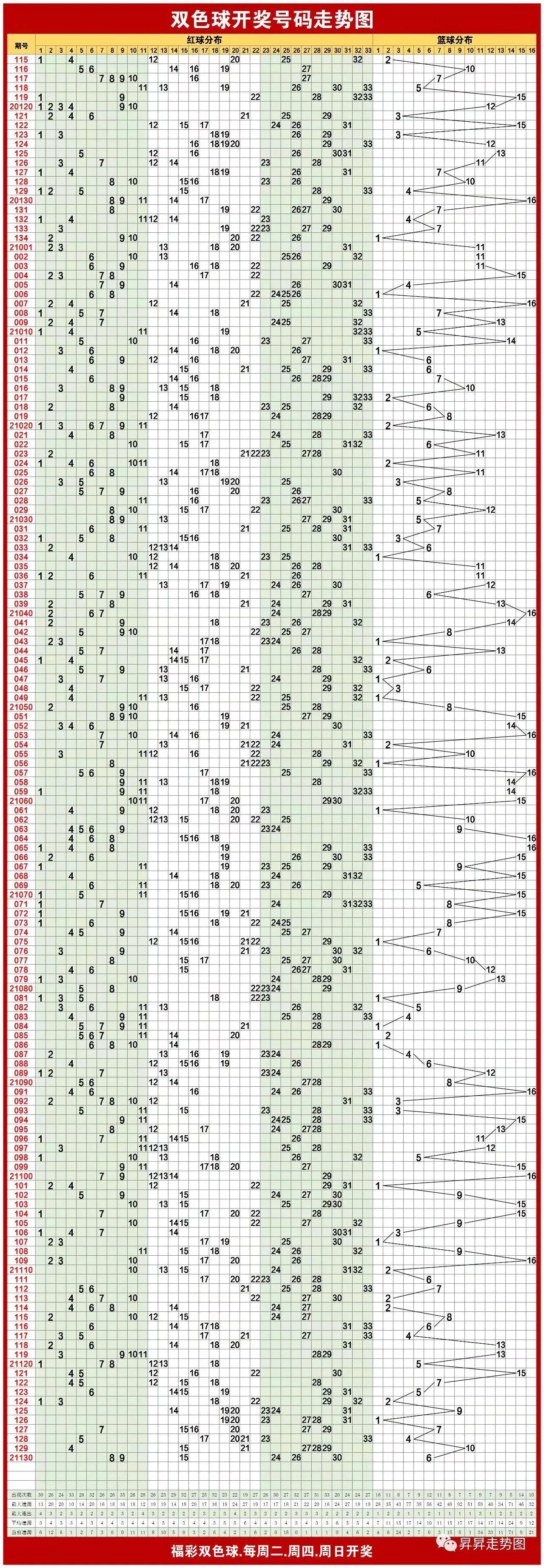 双色球走势与走势图深度解析