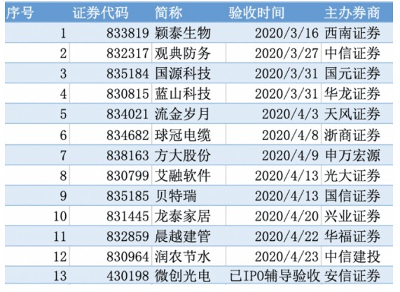 新澳精选资料免费提供开启知识宝库的大门