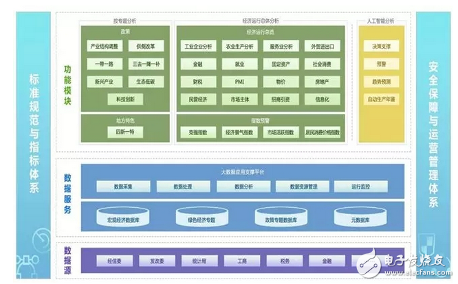 数据分析三大软件，助力决策的关键工具