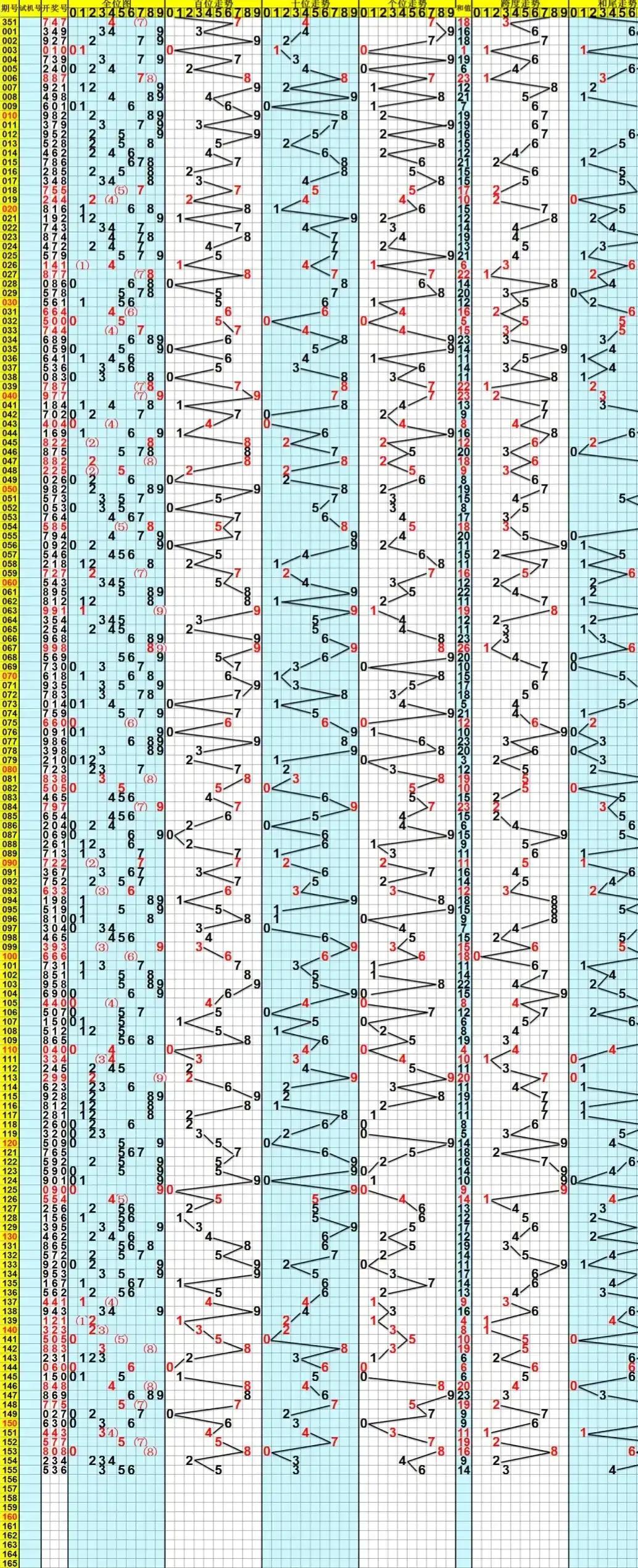 福彩三的开奖走势图分析与感受