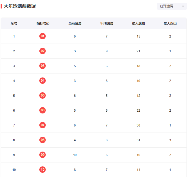 大乐透胆拖金额计算，策略与技巧解析