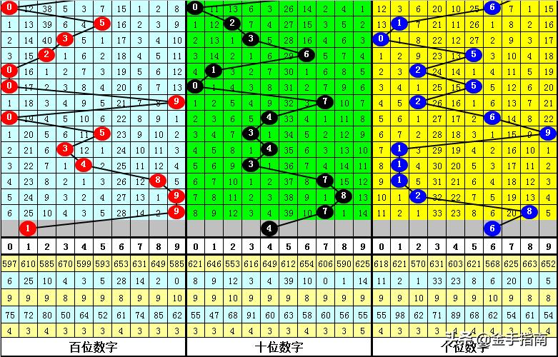 探索未来科技，3D独胆三天计划视频引领新时代潮流