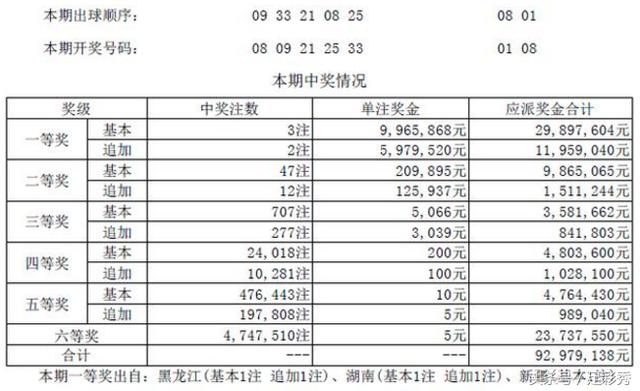 体彩6加1中奖规则明细解析