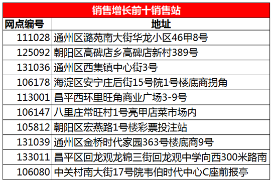 双色球开奖走势图3超长版浙江风采的独特魅力与深度解读