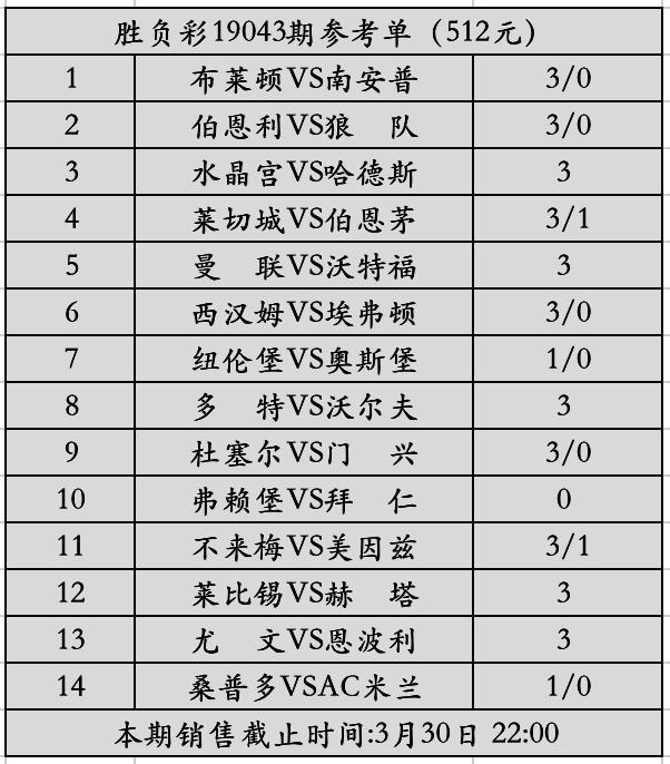 足彩14场胜负专家预测，解析赛事走向，洞悉胜败玄机——21118期前瞻