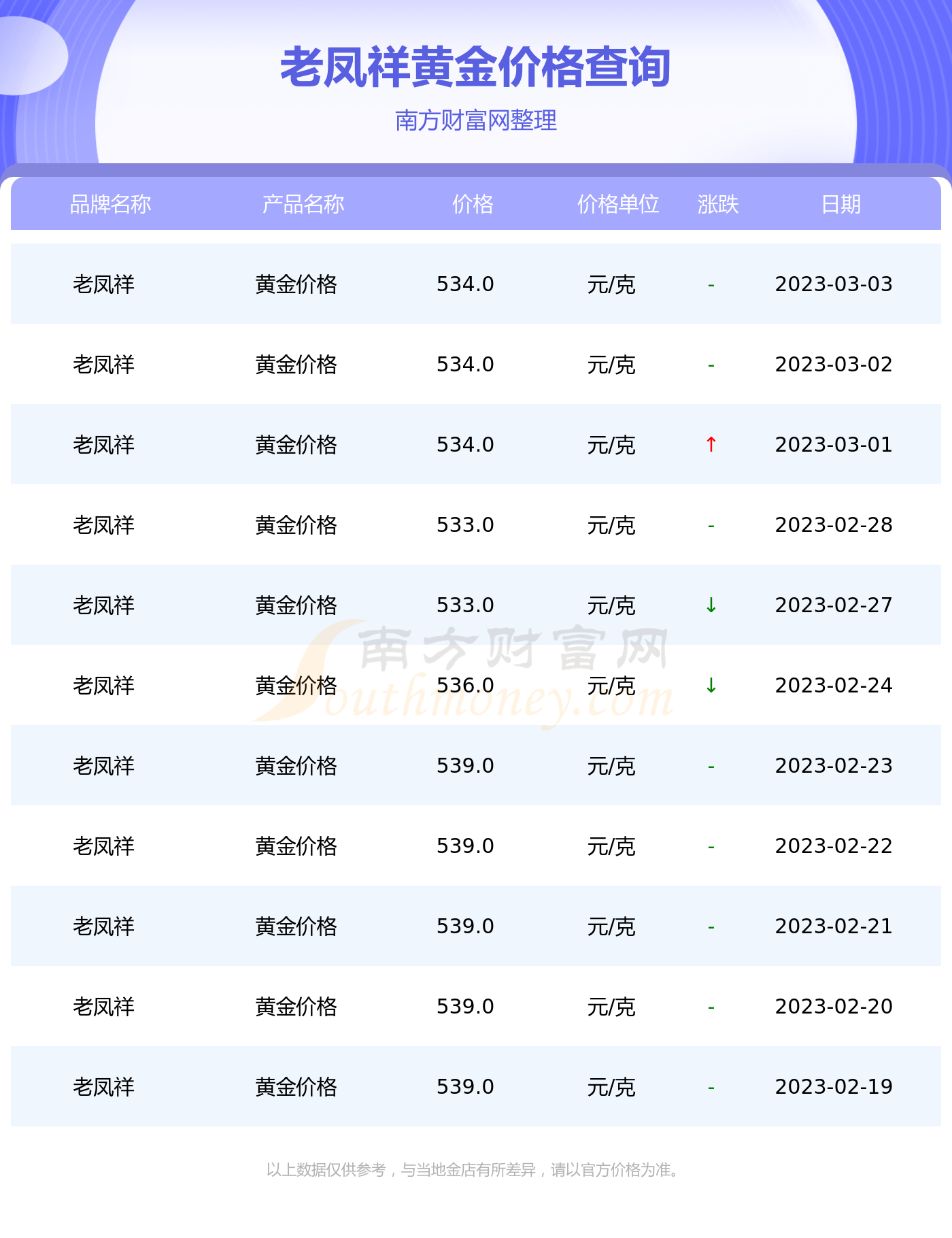 老凤祥今日黄金回收价格一探究竟